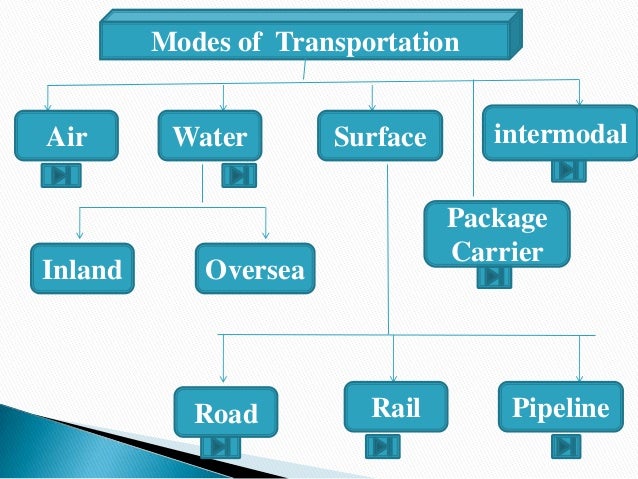 5. Road Transport